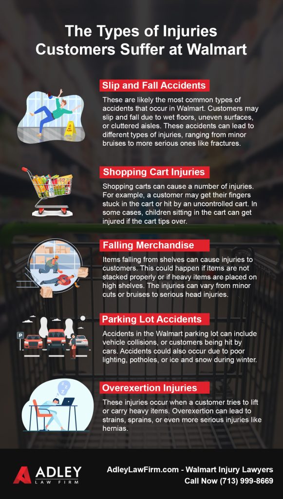 Infografía: Tipos de lesiones que sufren los clientes en Walmart